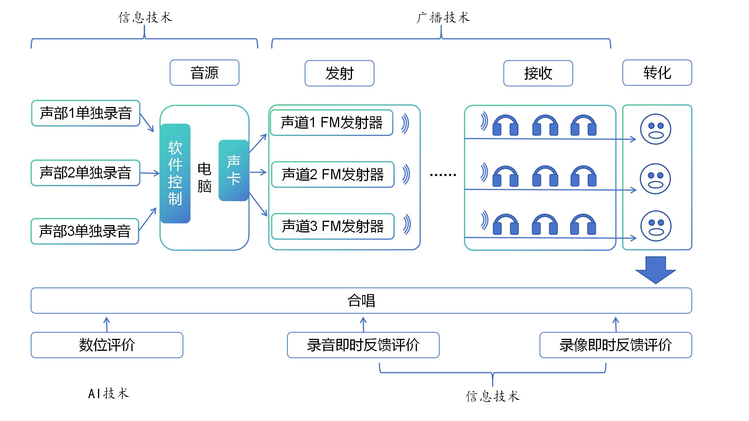 平台架构示意图